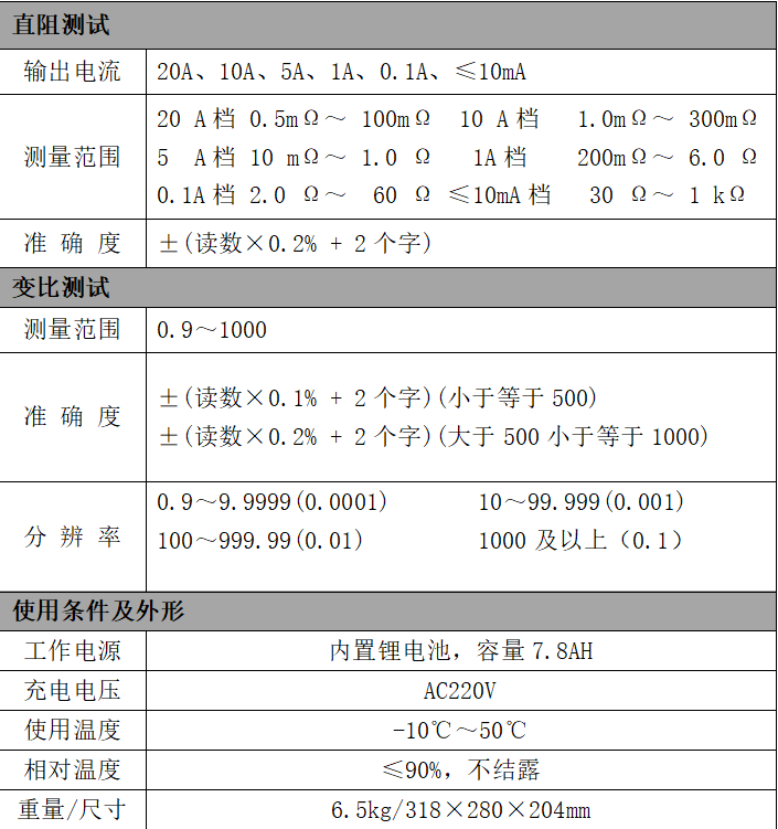 直阻變比二合一2321功能參數(shù).jpg