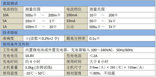 BYQ3112C技術(shù)指標(biāo).jpg