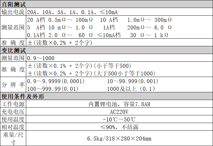 參數(shù)截圖-直阻變比二合一BYQ2321.jpg